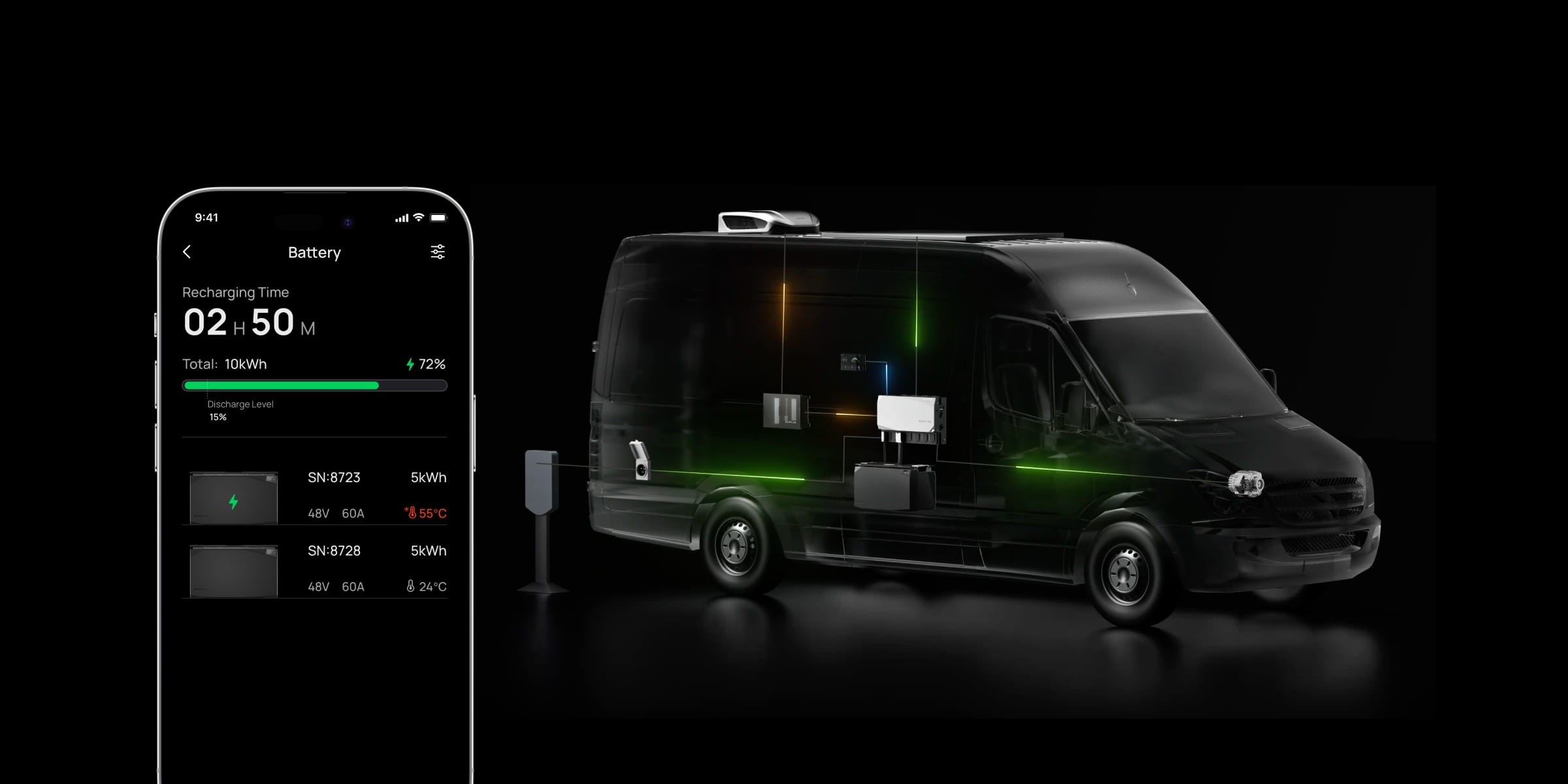 Customize & Automate